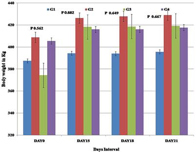 Adaptogenic and Immunomodulatory Activity of Ashwagandha Root Extract: An Experimental Study in an Equine Model